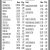 Closing Prices as of the Close of Business on Friday, May 29, 2026