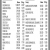 Closing Prices as of the Close of Business on Friday, June 12, 2026