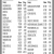 Closing Prices as of the Close of Business on Friday, June 19, 2026