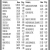 Closing Prices as of the Close of Business on Friday, July 10, 2026