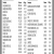 Closing Prices as of the Close of Business on Friday, October 2nd, 2026