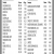Closing Prices as of the Close of Business on Friday, October 16th, 2026