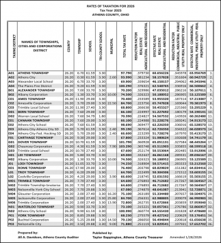 Athens County Treasurer - Jill Davidson