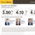 Compare Our CD Rates