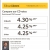 Compare Our CD Rates