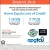 Home Equity Line of Credit