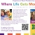 Where Life Gests More Colorful