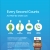 Every Second Counts
