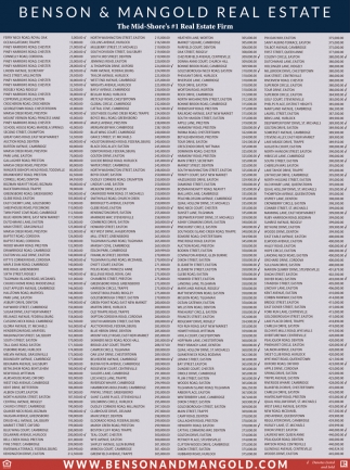 Benson & Mangold Real Estate