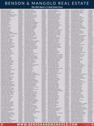 Benson & Mangold Real Estate