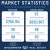 Market Statistics