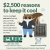 $2,500 reasons to keep it cool