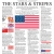The Stars & Stripes
