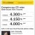 Compare our CD rates