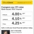 Compare our CD rates