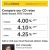 Compare our CD rates