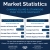 Market Statistics
