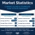 Market Statistics