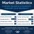 Market Statistics
