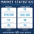 Market Statistics