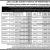 2025 Cache County Notice of Proposed Tax Increases
