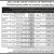 2025 Cache County Notice of Proposed Tax Increases