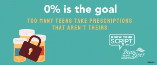Do You Have to Use An Opioid?