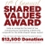 11th Annual Shared Values Award