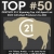 Century 21 Wyoming Top #50 Agent List