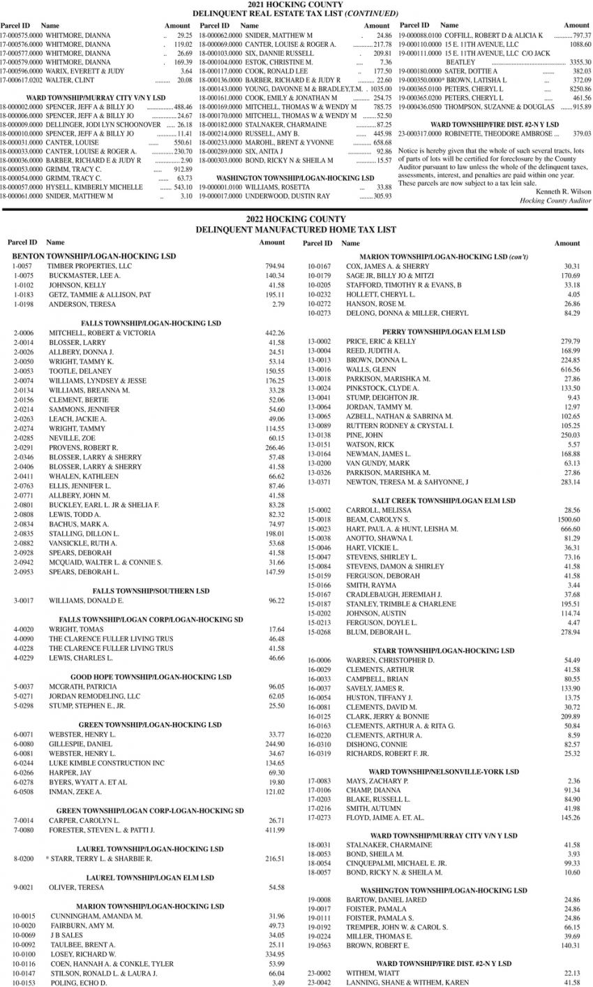 2022 Hocking County Delinquent Real Estate Tax List