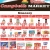 Grocery Offers