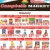 Grocery Offers