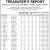 Treasurer's Report 