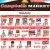 Grocery & Meat Deals