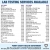Lab Testing Services Available