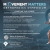 Movement Matters Orthopedics Symposium
