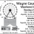 County Fair Schedule