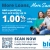 More Loans, More Savings