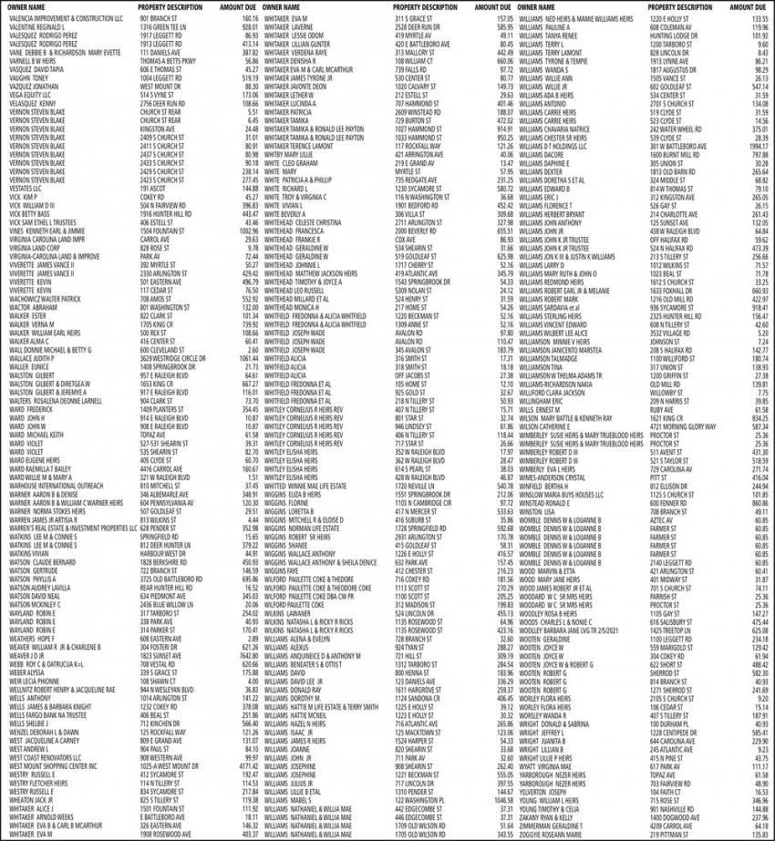 Advertisement of Unpaid Tax Liens on Real Property, City of Rocky Mount