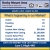 Your Weekly Market Update