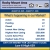 See This Week's Market Data