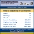 Real Estate Market Report