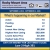 Real Estate Market Report