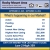 Real Estate Market Report