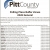 Polling Place Buffer Zones
