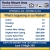 Real Estate Market Report