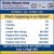 Real Estate Market Report