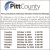 Pitt County Board of Elections Schedule of Absentee Meetings