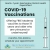 COVID-19 Vaccinations