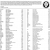 Advertisement of Tax Liens on Real Property
